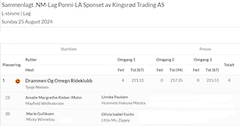 Nybakte norgesmestre lag ponni